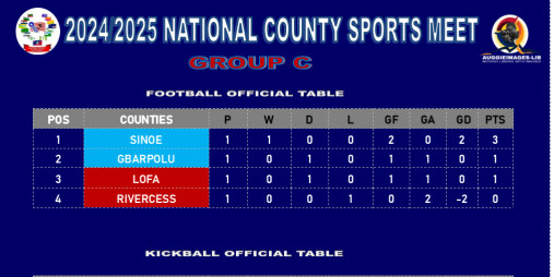 County Meet Update in Sinoe